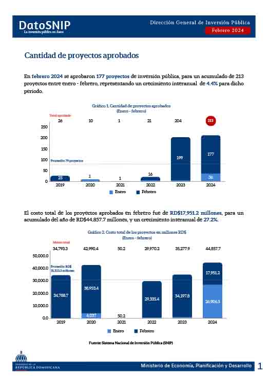 Pb DatoSnip Febrero 2024
