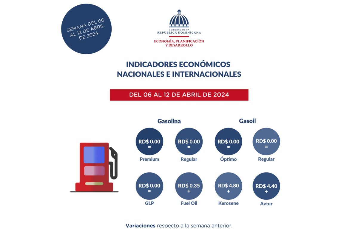 El Ministerio de Economía, Planificación y Desarrollo publica un resumen de las informaciones más relevantes de los principales indicadores económicos nacionales e internacionales de interés para la República Dominicana al 8 de abril de 2024.