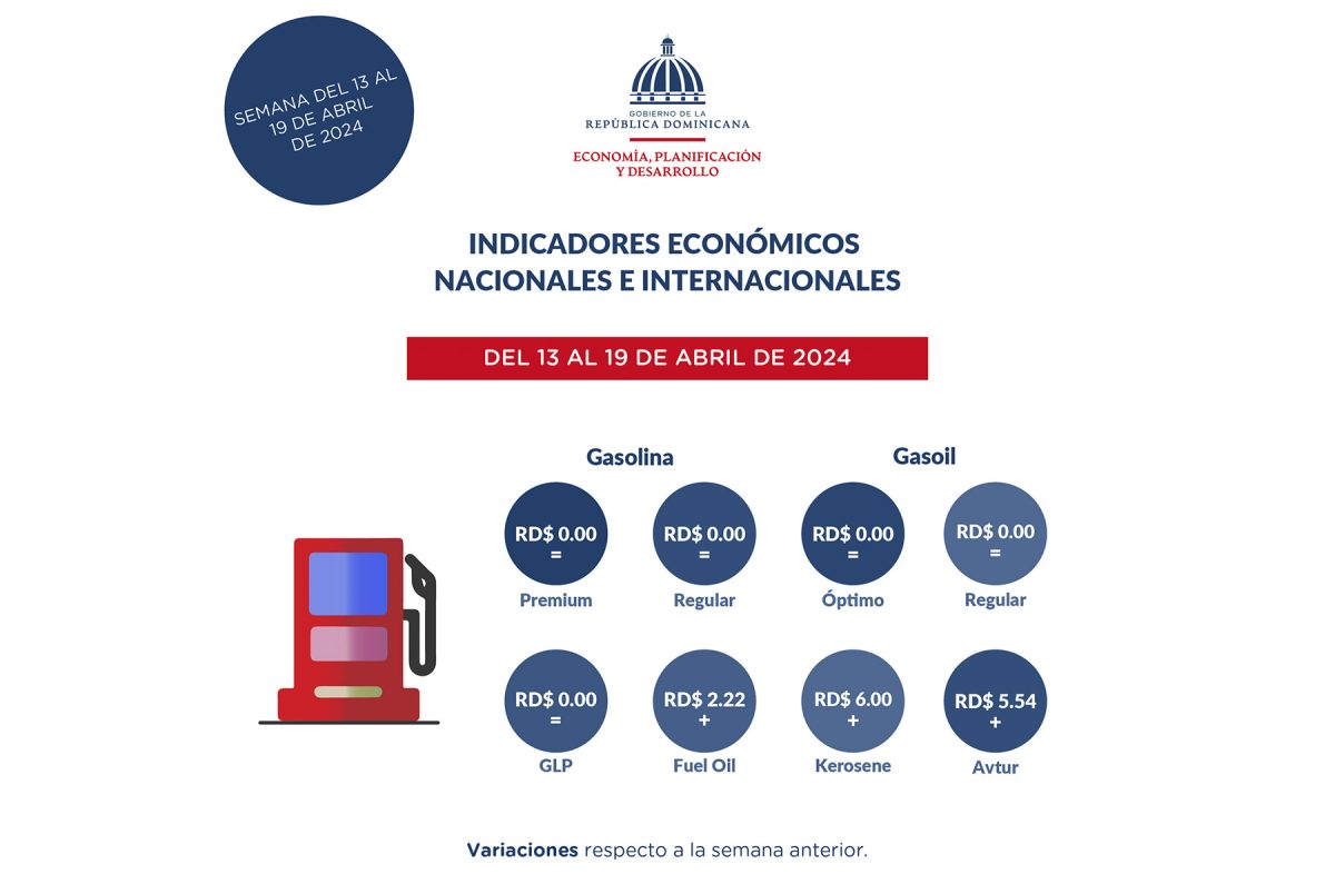 indicadores económicos