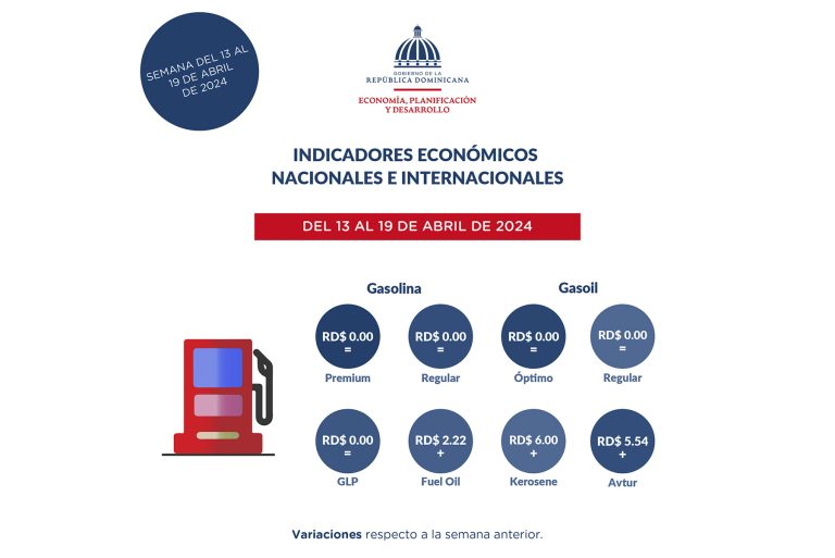 indicadores económicos