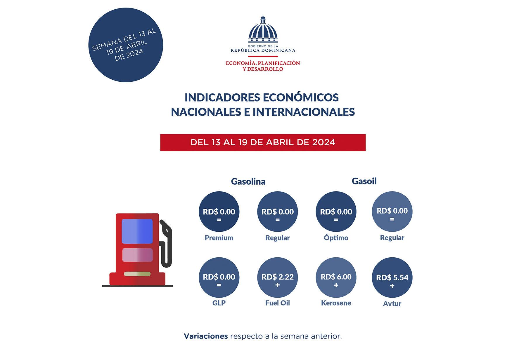 indicadores económicos