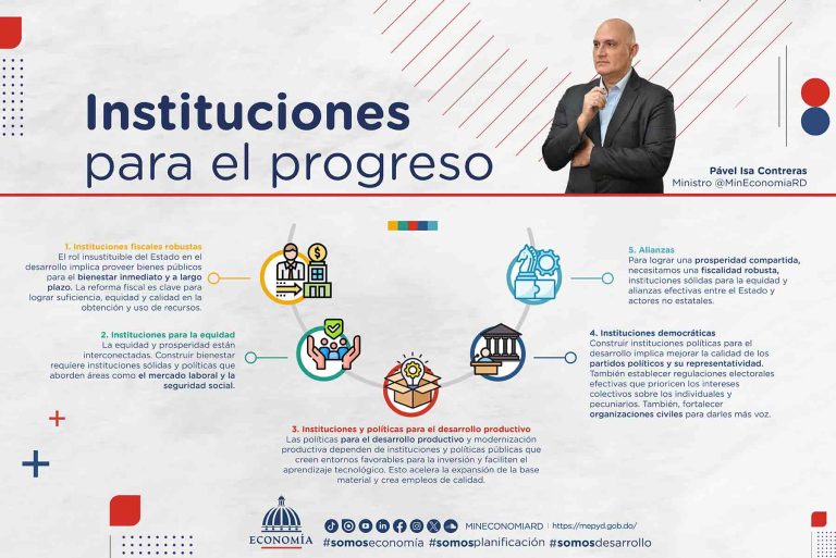 Instituciones para el progreso