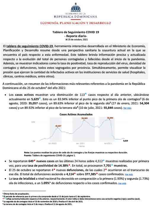 Tablero covid 25 octubre 2021