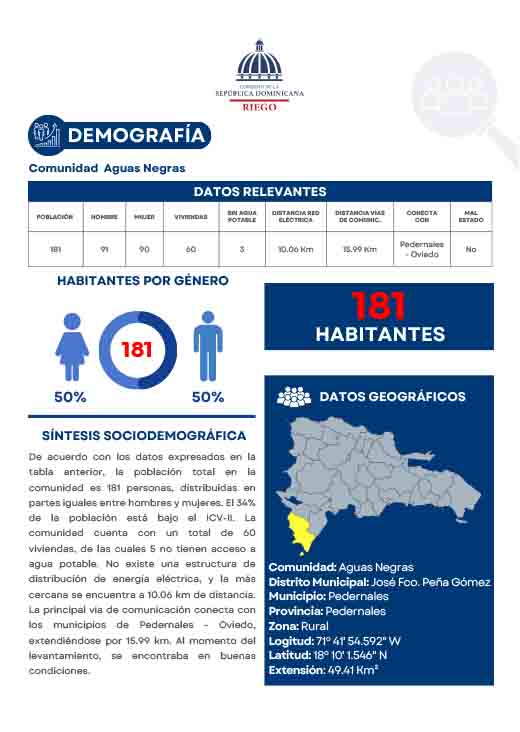 Perfil Comunidad Aguas Negras