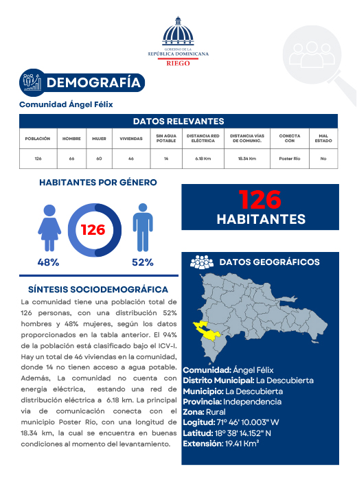 Perfil Comunidad Ángel Félix