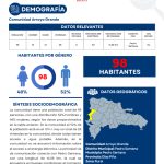 Perfil Comunidad Arroyo Grande