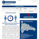 Perfil Comunidad Barrero