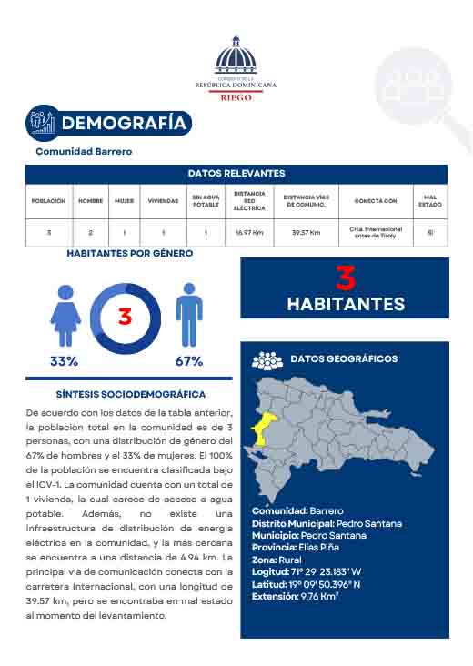 Perfil Comunidad Barrero