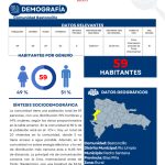 Perfil Comunidad Bastoncillos