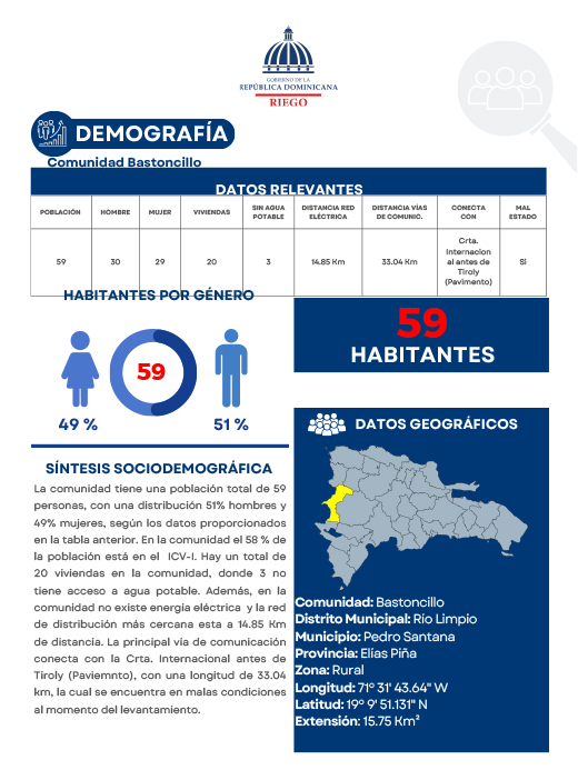 Perfil Comunidad Bastoncillos