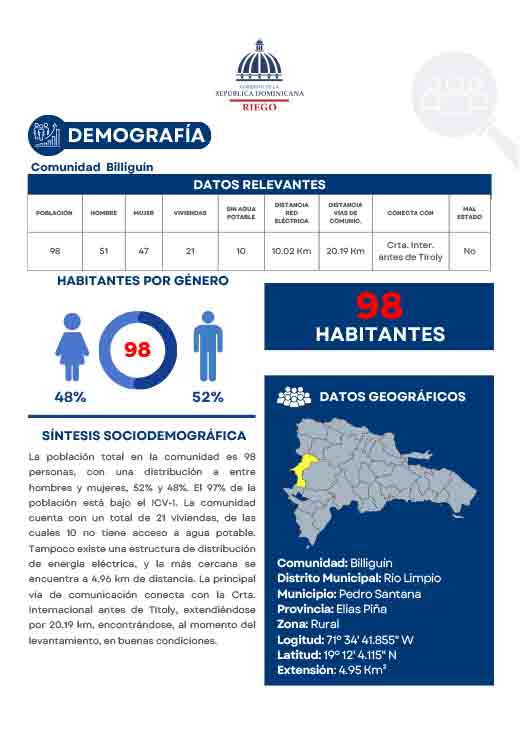 Perfil Comunidad Billiguín