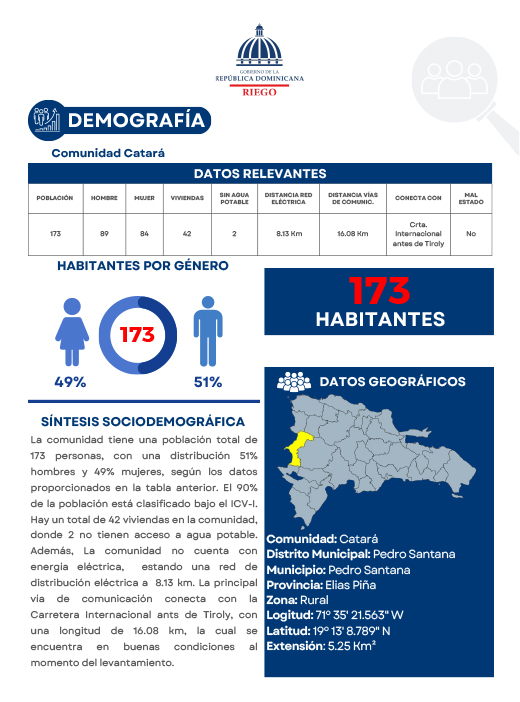 Perfil Comunidad Catará