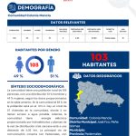 Perfil Comunidad Colonia Mencía