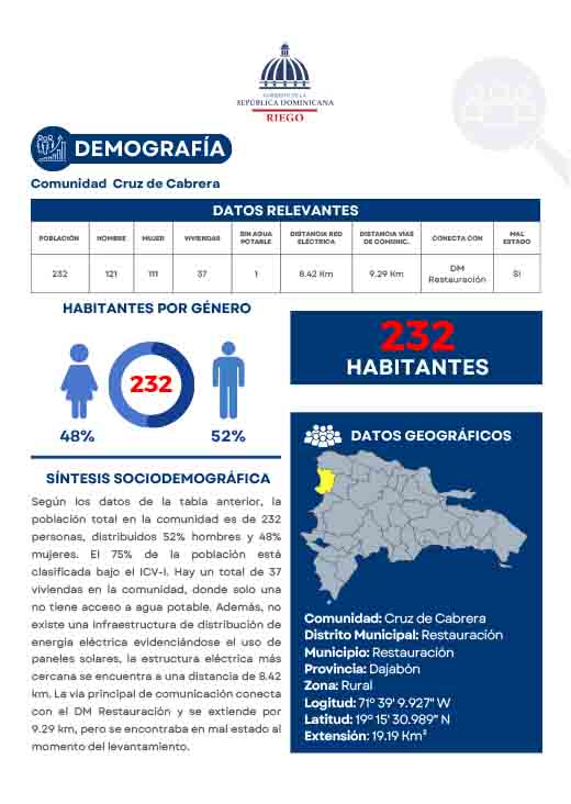 Perfil Comunidad Cruz de Cabrera