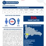 Perfil Comunidad El Aguacate