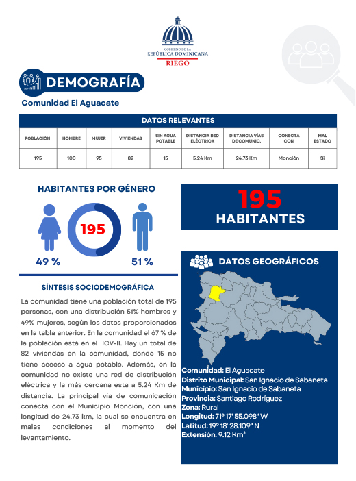 Perfil Comunidad El Aguacate - Santiago Rodriguez