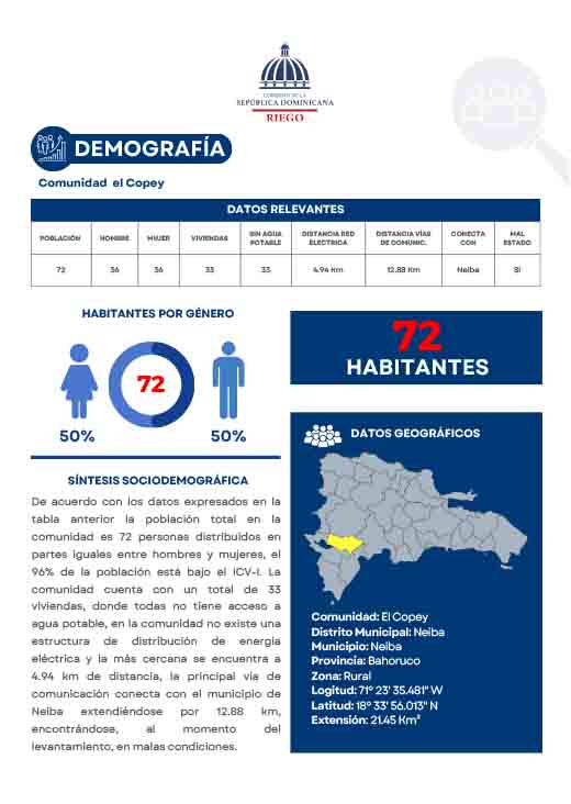 Perfil Comunidad El Copey