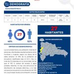 Perfil Comunidad El Morro