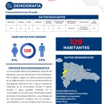 Perfil Comunidad El Morro - Comendador