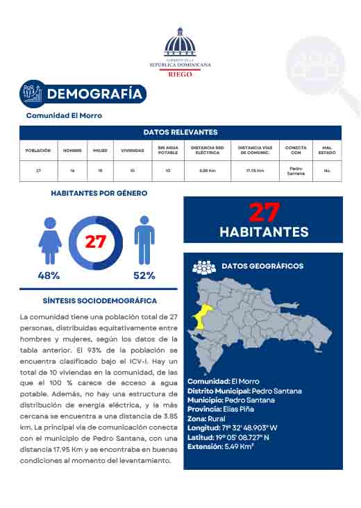 Perfil Comunidad El Morro