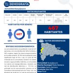 Perfil Comunidad Guayajayuco