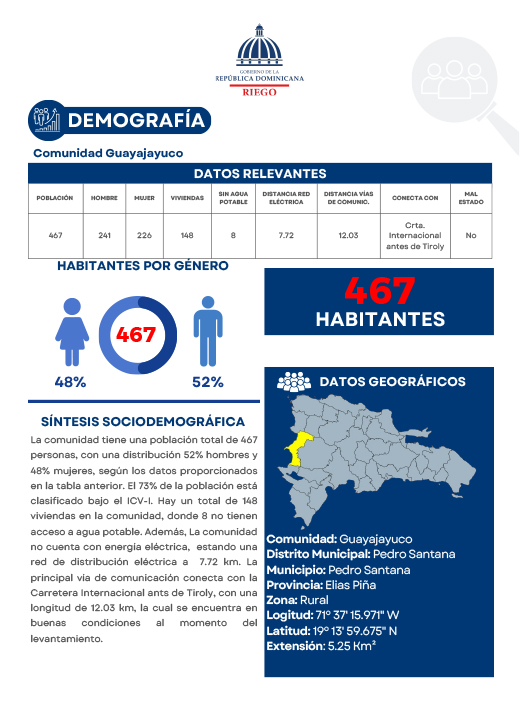 Perfil Comunidad Guayajayuco