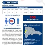 Perfil Comunidad Guayuyal