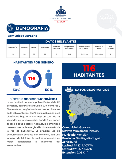 Perfil Comunidad Gurabito