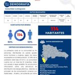 Perfil Comunidad La Altagracia