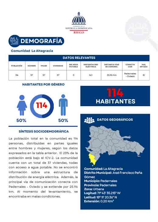 Perfil Comunidad La Altagracia
