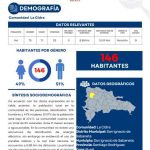 Perfil Comunidad La Cidra