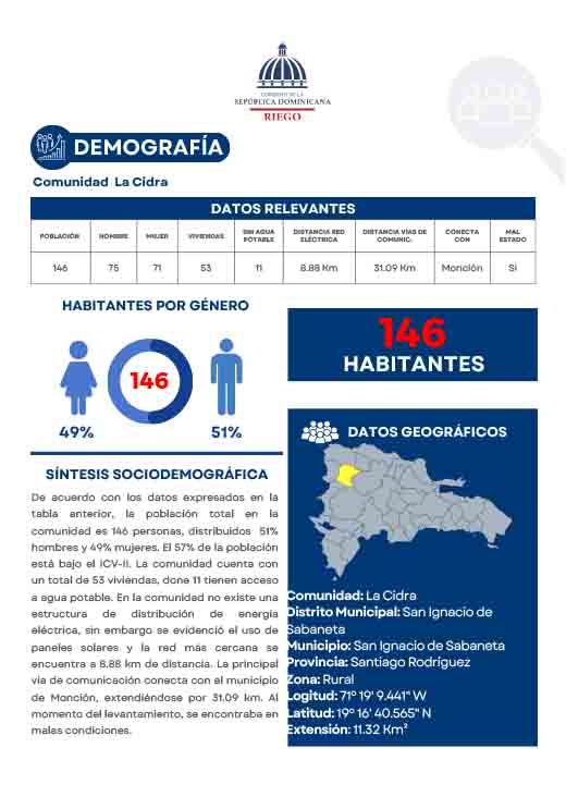 Perfil Comunidad La Cidra