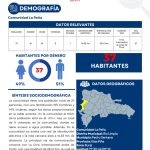 Perfil Comunidad La Peña