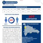 Perfil Comunidad La Pocilga