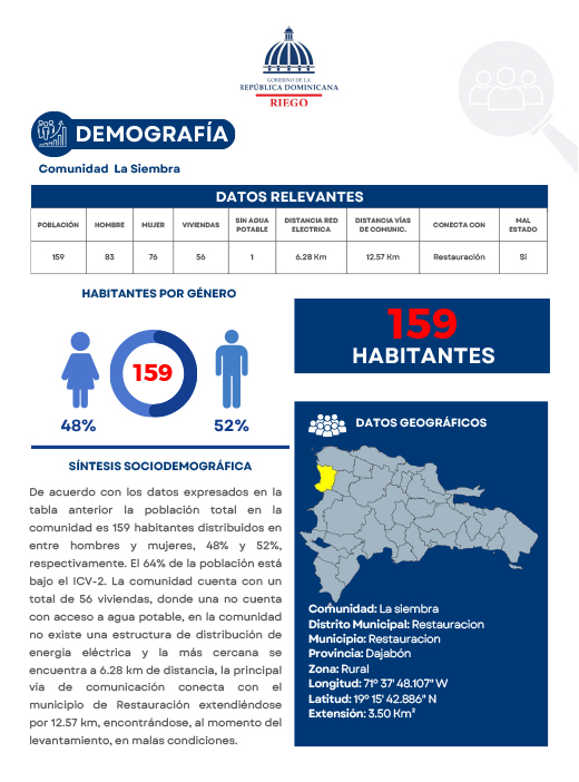 Perfil Comunidad La Siembra