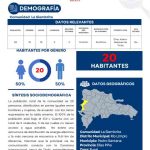 Perfil Comunidad La Siembrita