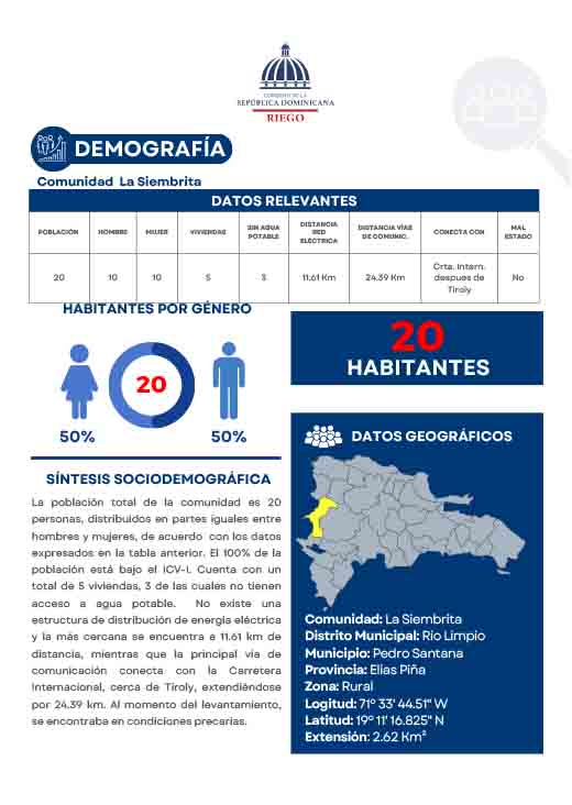 Perfil Comunidad La Siembrita