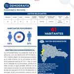 Perfil Comunidad La Sierrecita