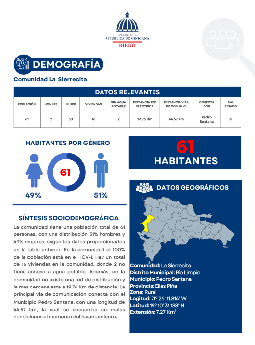 Perfil Comunidad La Sierrecita