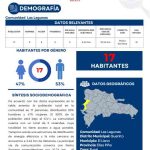 Perfil Comunidad Las Lagunas