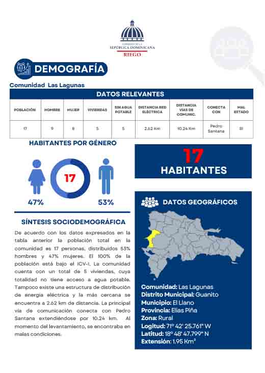 Perfil Comunidad Las Lagunas
