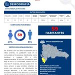 Perfil Comunidad Las Mercedes