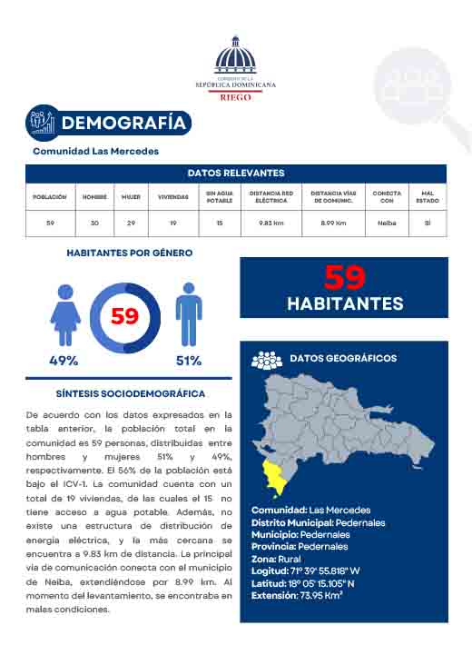 Perfil Comunidad Las Mercedes