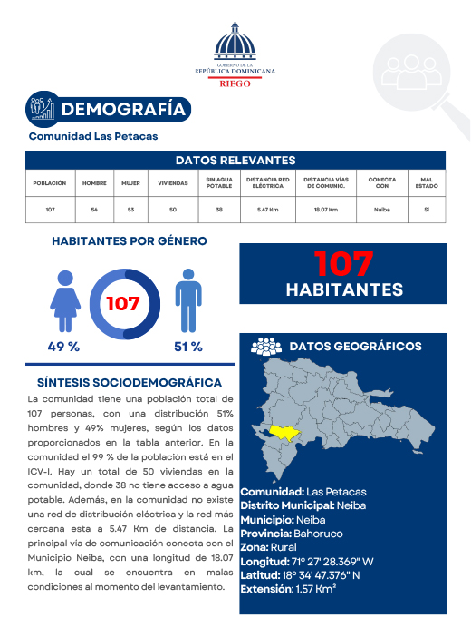 Perfil Comunidad Las Petacas