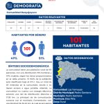 Perfil Comunidad Las Yamayas