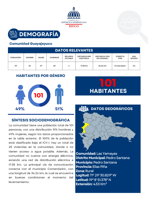 Perfil Comunidad Las Yamayas