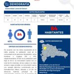 Perfil Comunidad Loma de Cenoví