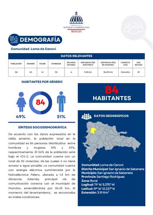 Perfil Comunidad Loma de Cenoví