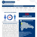 Perfil Comunidad Loma del Guano