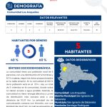 Perfil Comunidad Los Anquelles